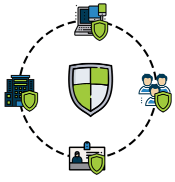 security2